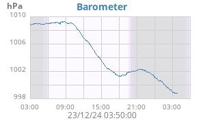 barometer