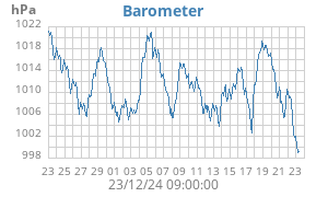 barometer