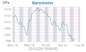 barometer