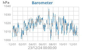 barometer